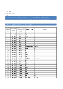 英语10000个单词频率排序-曲溟