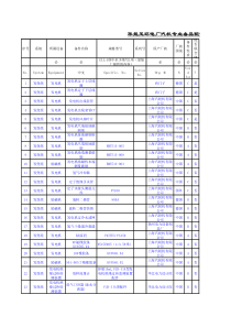 备品备件清单(发电机及燃脱电气)