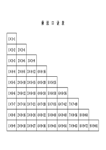 乘法口诀表(免费打印版)