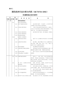 国民经济行业分类与代码（机械制造业划分标准）doc-丽水