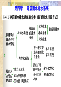 第四章建筑雨水排水系统