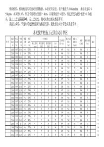 水泥搅拌桩施工记录-自动计算