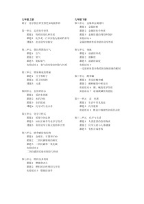 最新人教版九年级化学全册目录