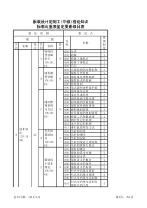 服装设计定制工(中级)理论知识标准比重表鉴定要素细目表