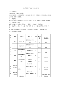 英语试题双向细目表