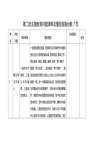 第二批主题教育清单及整改措施情况台账（查摆、存在问题）