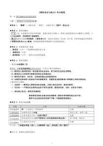 2019年中学教育知识与能力考点整理(完整版)