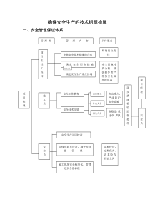 确保安全生产的技术组织措施