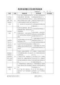 药剂科质量管理考核评价标准(附：评价表)