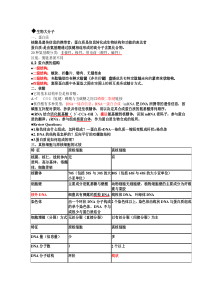 医学生物学复习资料