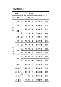 交通标志牌配套及基础砼尺寸