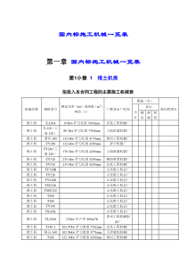 国内标施工机械一览表(doc49)(1)