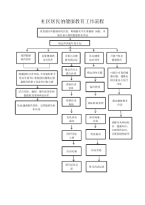 社区居民的健康教育工作流程