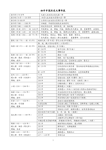 初中历史时间表