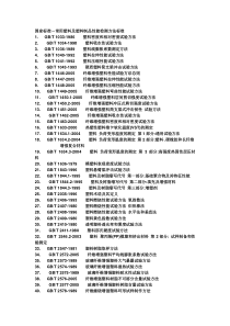 复合材料标准汇编