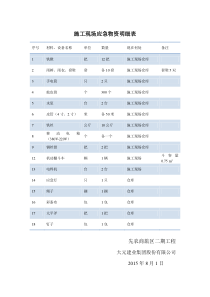 施工现场应急救援物资清单