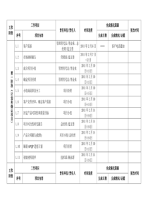 新产品开发项目计划及完成情况跟踪表