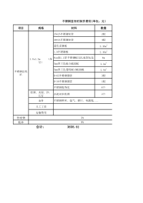 不锈钢宣传栏制作费用