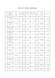 拟投入的主要施工机械设备表