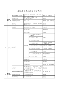 工会换届选举流程图