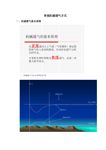 呼吸机通气方式