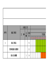 装修施工进度表模板