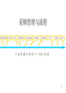 采购流程