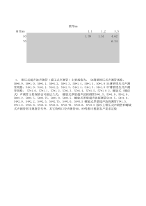 声测管重量计算表