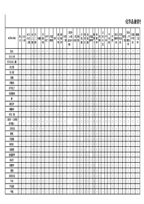 化验室危险化学品反应矩阵