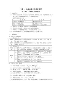 高中化学必修一知识点总结(苏教版)