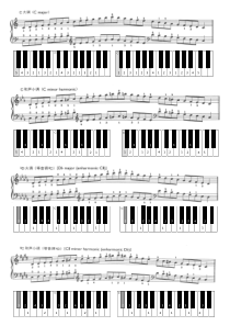钢琴12常用大小调音阶指法