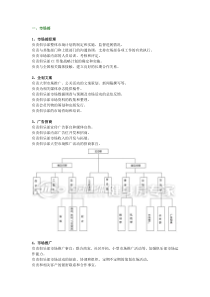 健身俱乐部组织结构图及部门职能描述