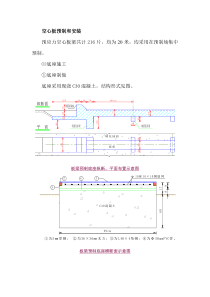 空心板预制和安装