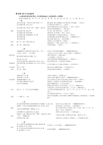 高考常见的18个文言虚词