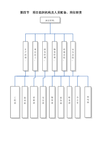 项目组织机构及职能