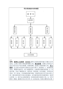 项目现场组织机构框图