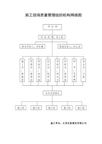 施工现场组织机构框图及说明