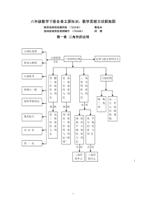 八年级数学下册各章主要知识数学思想方法框架图