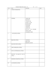 科室医疗质量自查记录(月)查表