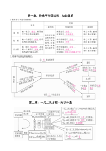 北师大版数学九年级上册知识框架图