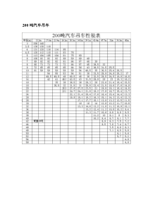 200t汽车吊性能参数表