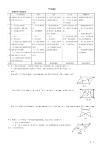 平行四边形知识点与经典例题-2