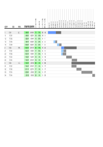 2018最新Excel甘特图模板