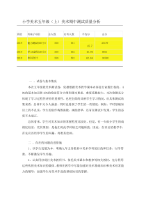 小学五年级美术质量分析报告