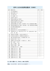 老年人认知功能筛查量表(CASI)