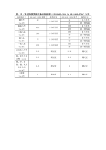 新、旧《生活垃圾焚烧污染控制标准》(GB18485-2001与-GB18485-2014)对比