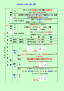 最新2018年中级经济师经济基础背诵包过版