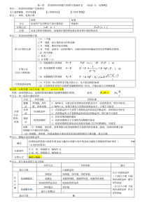 2017中级经济师建筑实务考点汇总