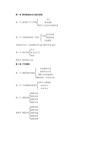 中学教育知识与能力知识框架