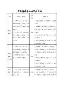 医院廉政风险点防控表格